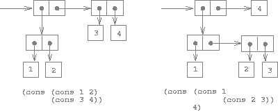 Two ways to combine 1, 2, 3, and 4 using pairs